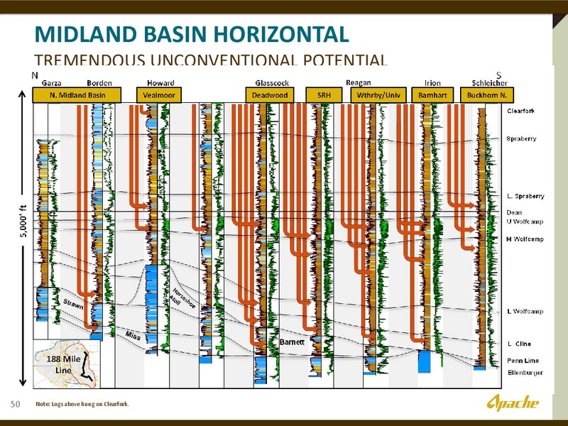 The Permian Overivew – Apache Corp – slide 16