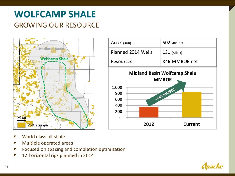 The Permian Overivew – Apache Corp – slide 17