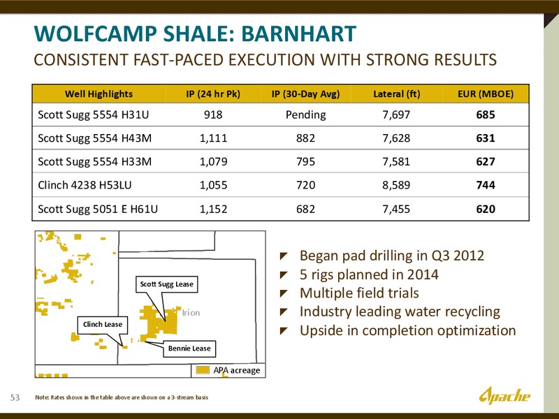 The Permian Overivew – Apache Corp – slide 19