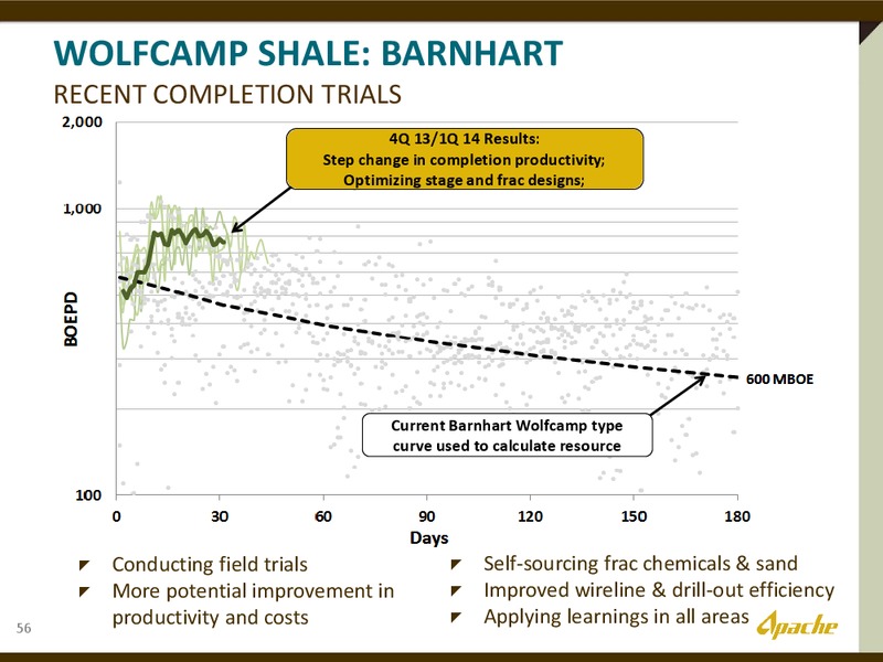 The Permian Overivew – Apache Corp – slide 22