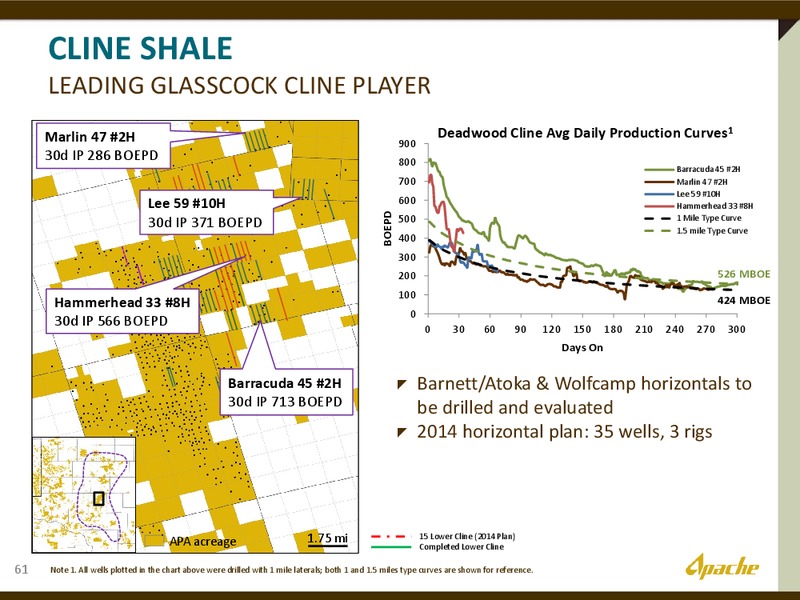 The Permian Overivew – Apache Corp – slide 27