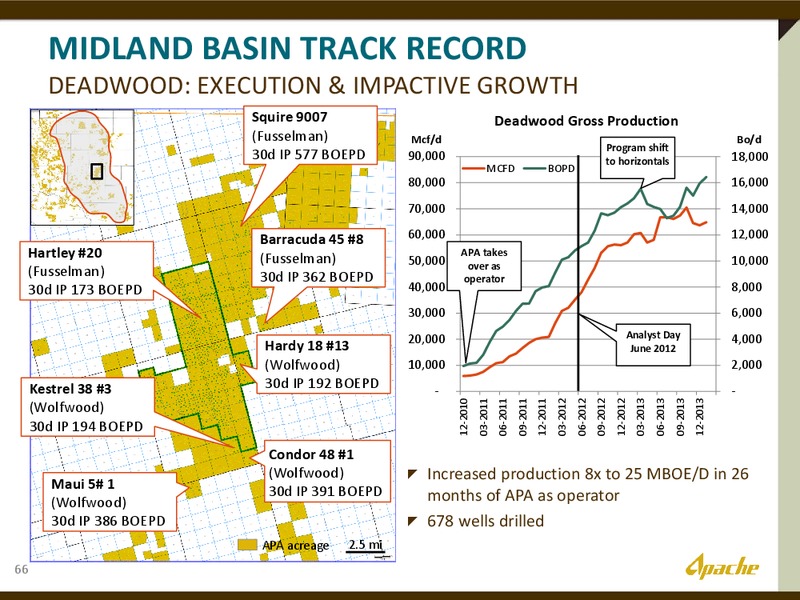 The Permian Overivew – Apache Corp – slide 32
