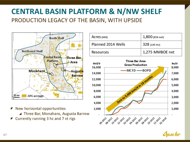 The Permian Overivew – Apache Corp – slide 33