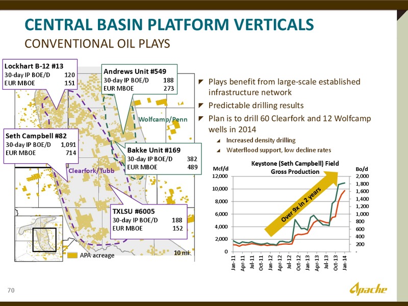 The Permian Overivew – Apache Corp – slide 36