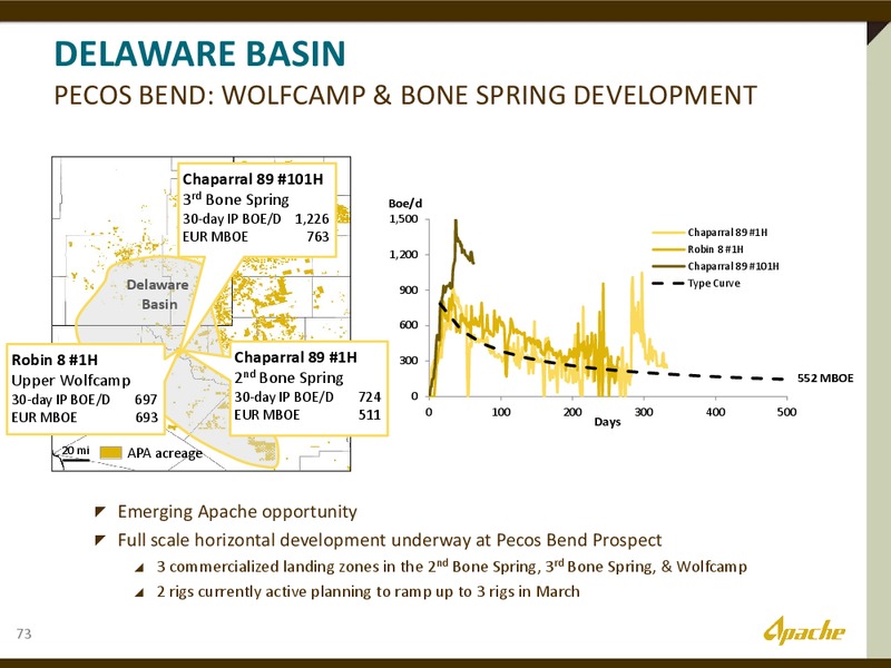 The Permian Overivew – Apache Corp – slide 39