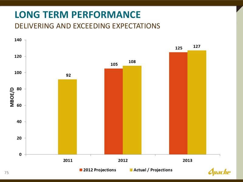 The Permian Overivew – Apache Corp – slide 41