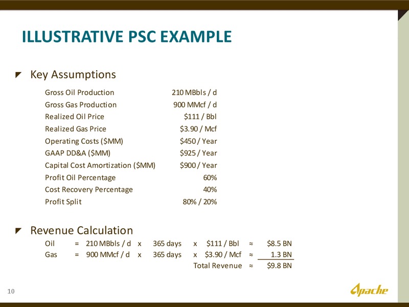 UNDERSTANDING EGYPT – Apache Corp – slide 9