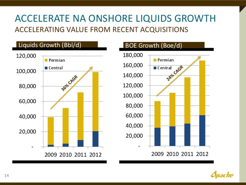 RAYMOND JAMES 34TH ANNUAL INSTITUTIONAL INVESTORS CONFERENCE – Apache Corp – slide 13