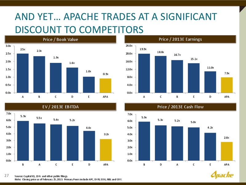 RAYMOND JAMES 34TH ANNUAL INSTITUTIONAL INVESTORS CONFERENCE – Apache Corp – slide 26