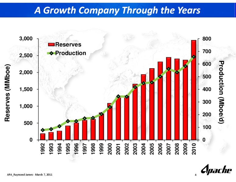 Raymond James Investor Conference – Apache Corp – slide 3