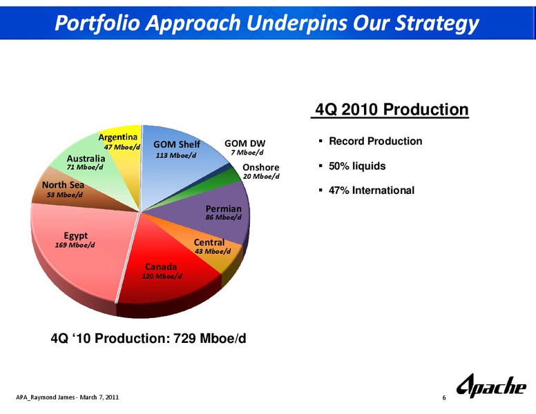 Raymond James Investor Conference – Apache Corp – slide 5