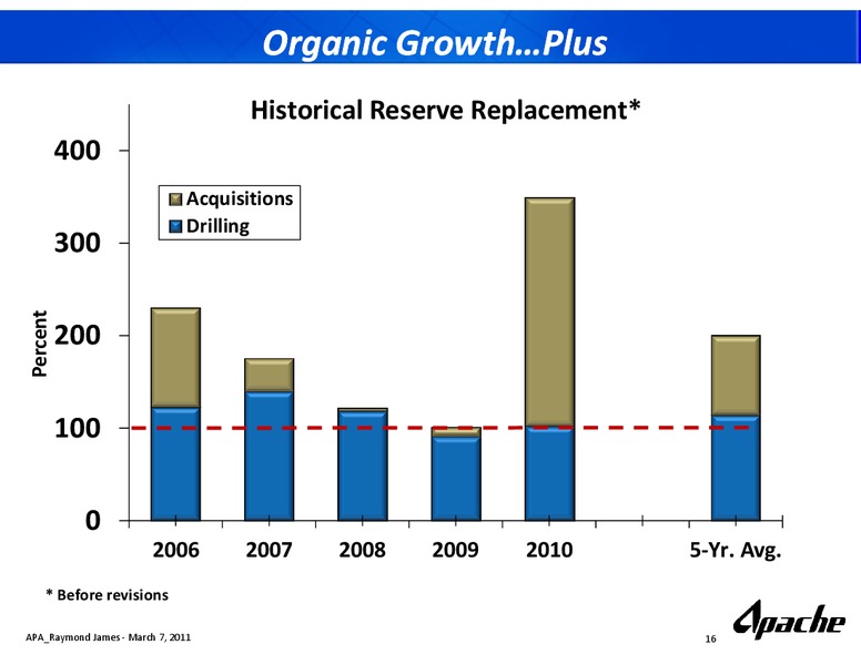 Raymond James Investor Conference – Apache Corp – slide 15
