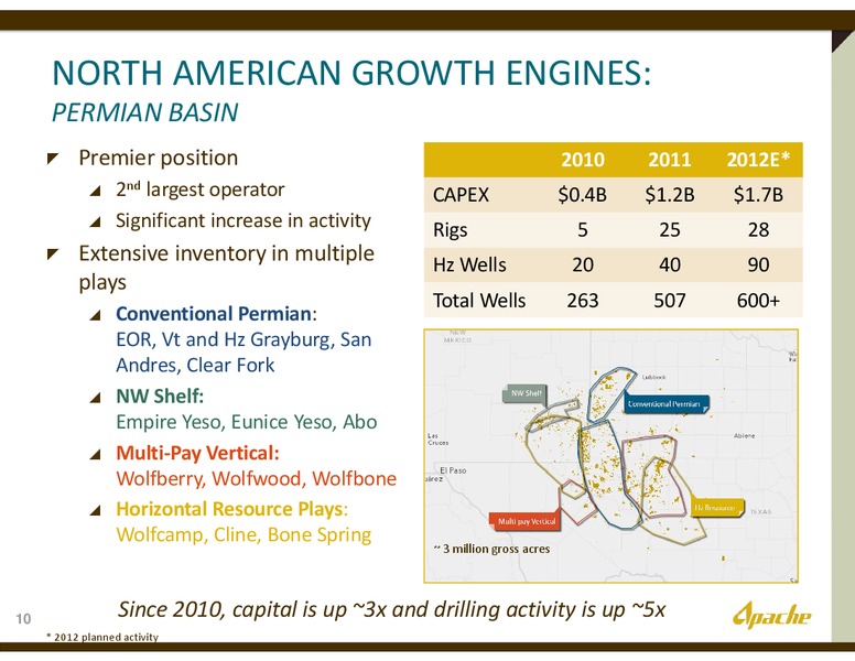 Raymond James Investor Conference – Apache Corp – slide 9