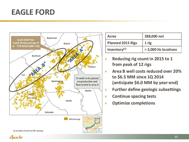 HOWARD WEIL ENERGY CONFERENCE – Apache Corp – slide 15