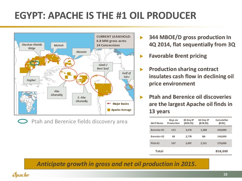 HOWARD WEIL ENERGY CONFERENCE – Apache Corp – slide 18
