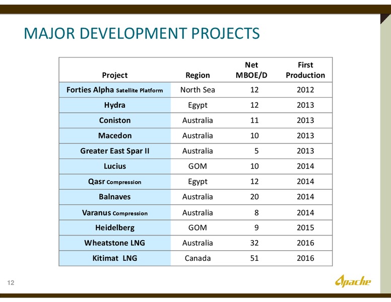 HOWARD WEIL 40TH ANNUAL ENERGY CONFERENCE – Apache Corp – slide 11