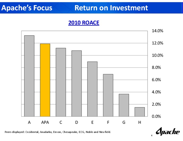 Howard Weil 39th Annual Energy Conference – Apache Corp – slide 3