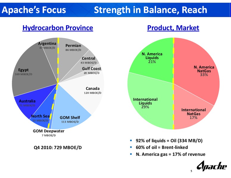 Howard Weil 39th Annual Energy Conference – Apache Corp – slide 4