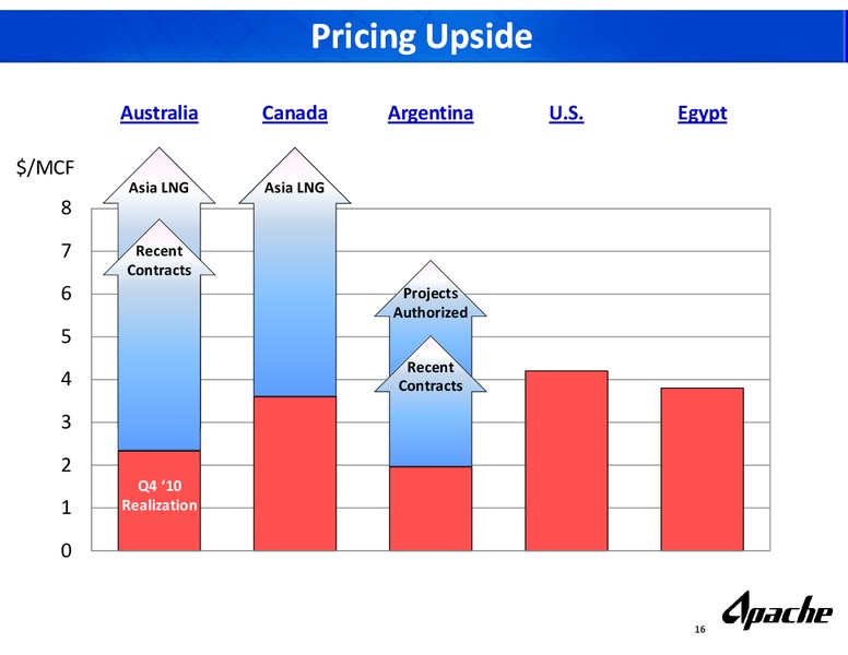 Howard Weil 39th Annual Energy Conference – Apache Corp – slide 15