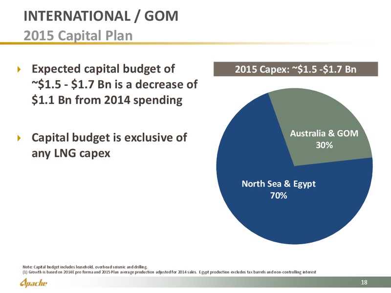 EUROPEAN INVESTOR PRESENTATION – Apache Corp – slide 18