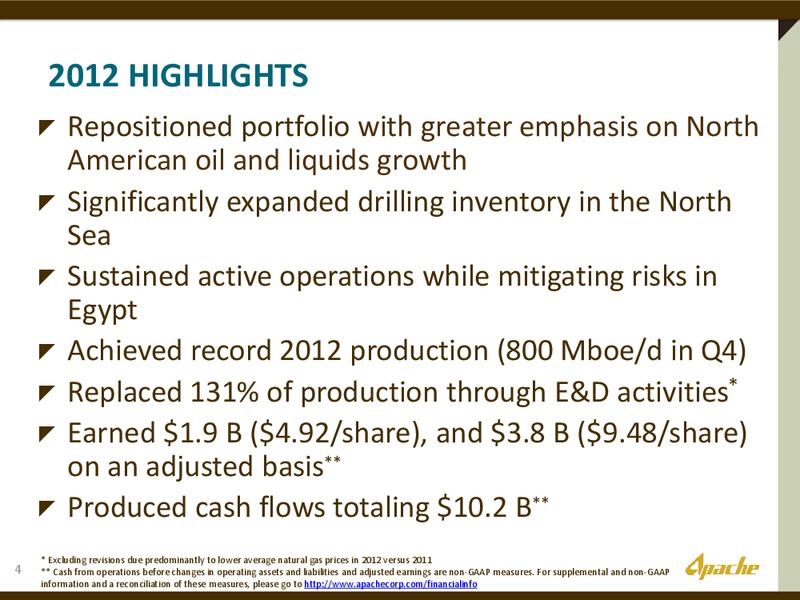 INVESTOR PRESENATION – Apache Corp – slide 3