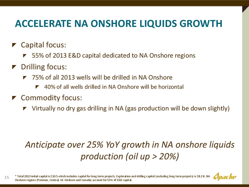 INVESTOR PRESENATION – Apache Corp – slide 14