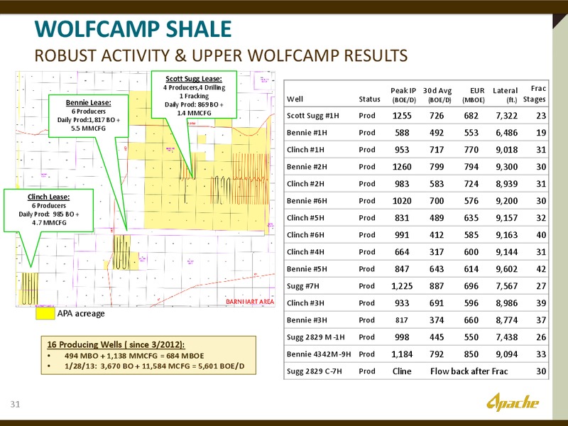 INVESTOR PRESENATION – Apache Corp – slide 30
