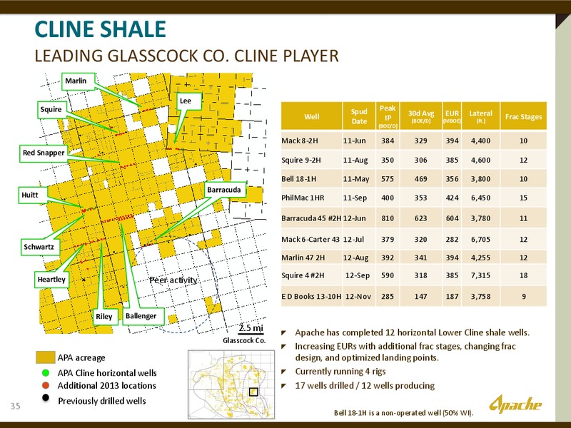 INVESTOR PRESENATION – Apache Corp – slide 34