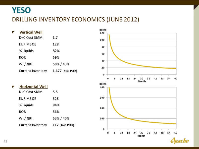 INVESTOR PRESENATION – Apache Corp – slide 40