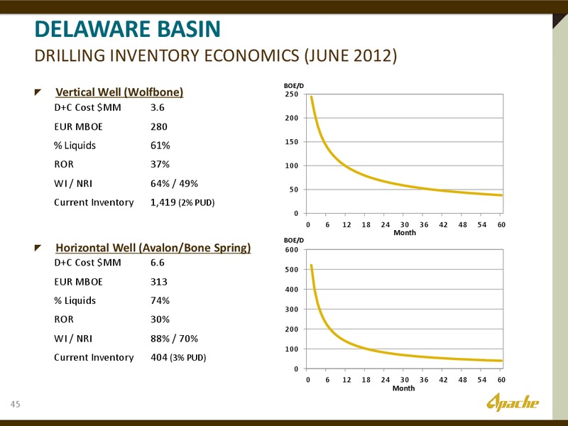 INVESTOR PRESENATION – Apache Corp – slide 44