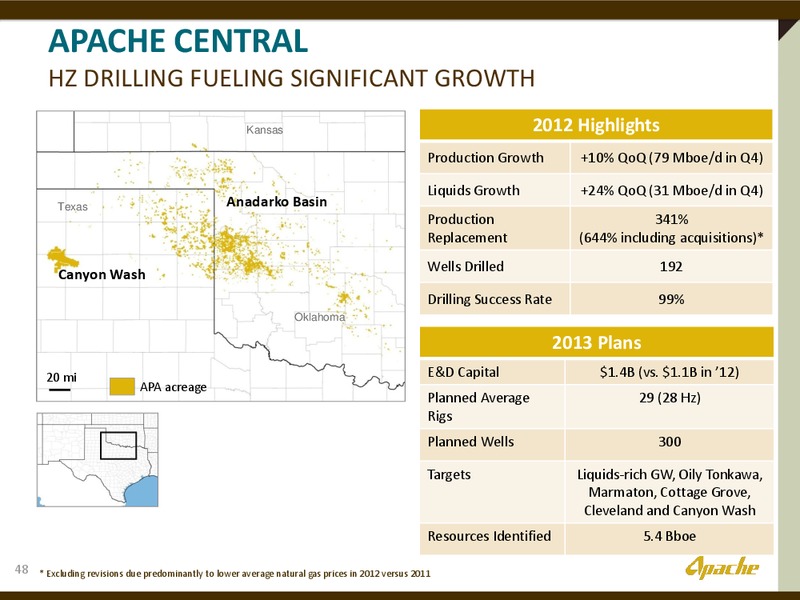 INVESTOR PRESENATION – Apache Corp – slide 47