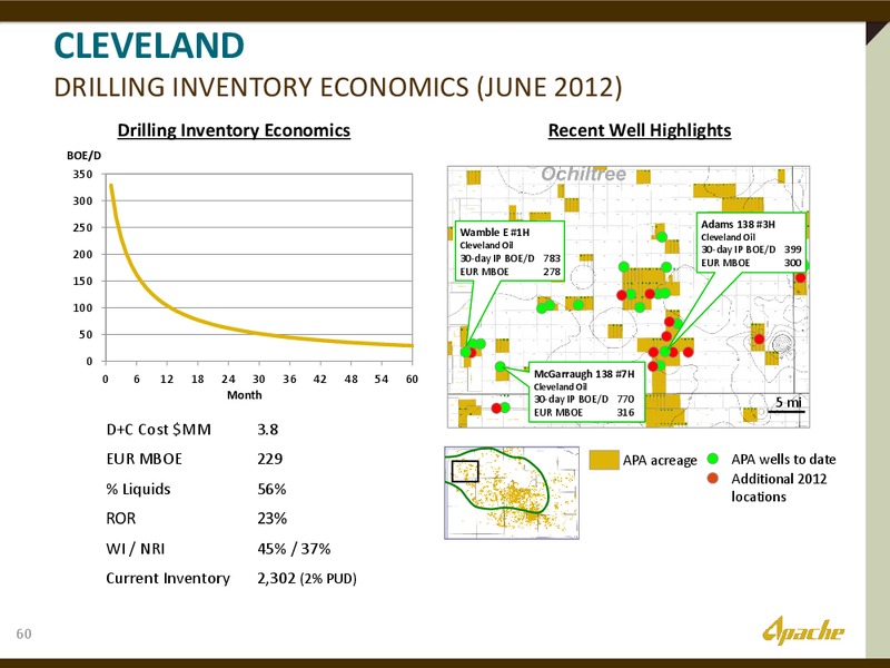 INVESTOR PRESENATION – Apache Corp – slide 59