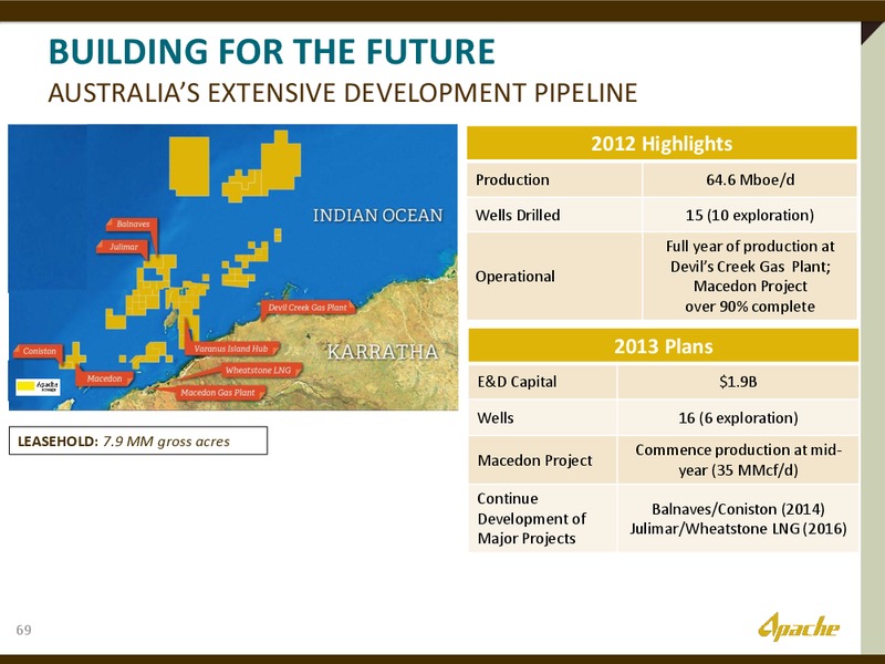 INVESTOR PRESENATION – Apache Corp – slide 68