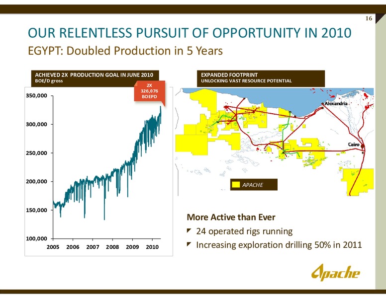 ANNUAL SHAREHOLDER MEETING – Apache Corp – slide 15