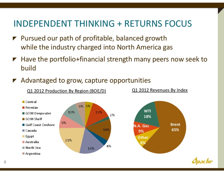 BAIRD & CO INVESTOR CONFERENCE – Apache Corp – slide 5