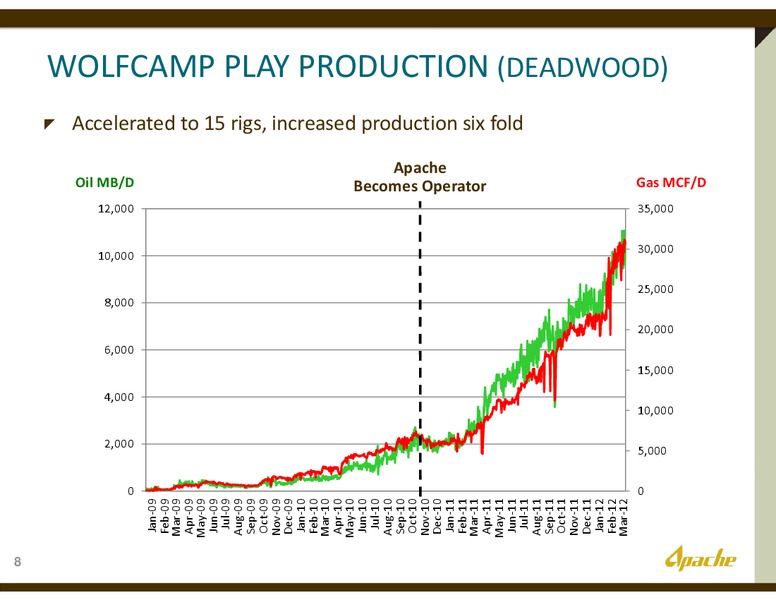 BAIRD & CO INVESTOR CONFERENCE – Apache Corp – slide 7