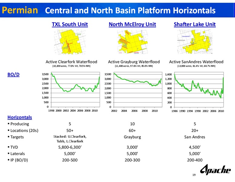 INVESTOR DAY – Apache Corp – slide 6