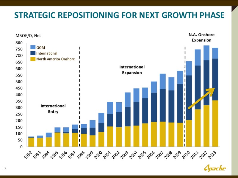 UBS GLOBAL OIL AND GAS CONFERENCE – Apache Corp – slide 2