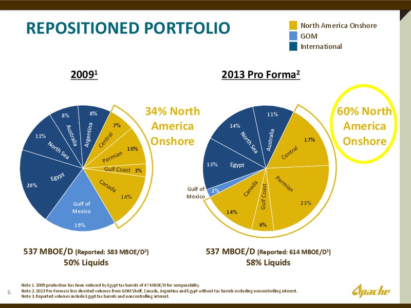 UBS GLOBAL OIL AND GAS CONFERENCE – Apache Corp – slide 5