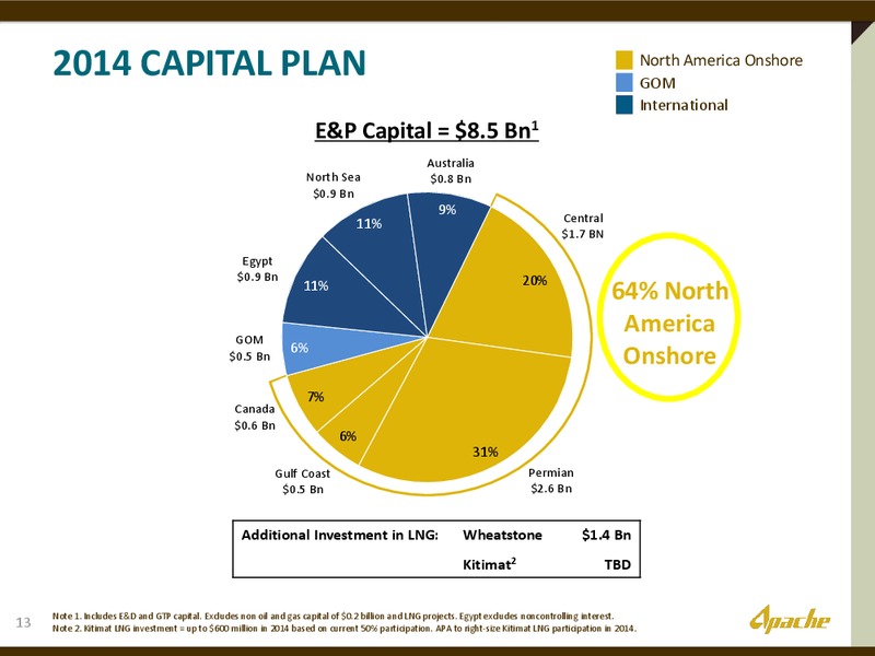 UBS GLOBAL OIL AND GAS CONFERENCE – Apache Corp – slide 12