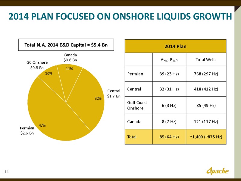 UBS GLOBAL OIL AND GAS CONFERENCE – Apache Corp – slide 13