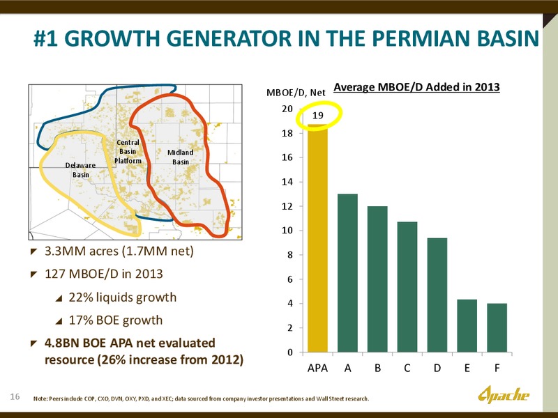 UBS GLOBAL OIL AND GAS CONFERENCE – Apache Corp – slide 15