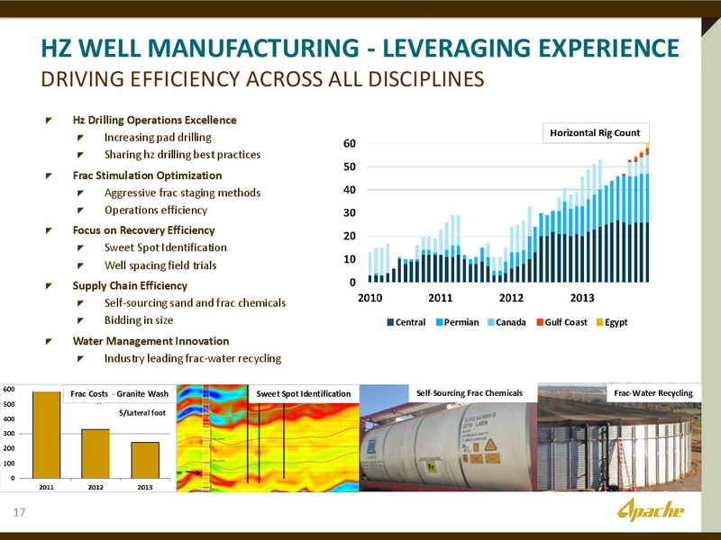 UBS GLOBAL OIL AND GAS CONFERENCE – Apache Corp – slide 16