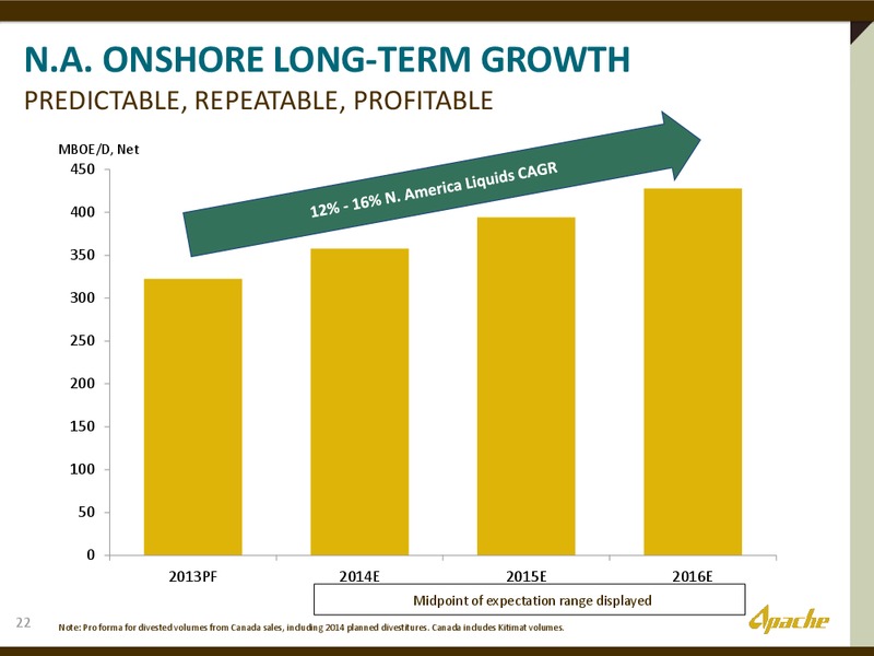 UBS GLOBAL OIL AND GAS CONFERENCE – Apache Corp – slide 21