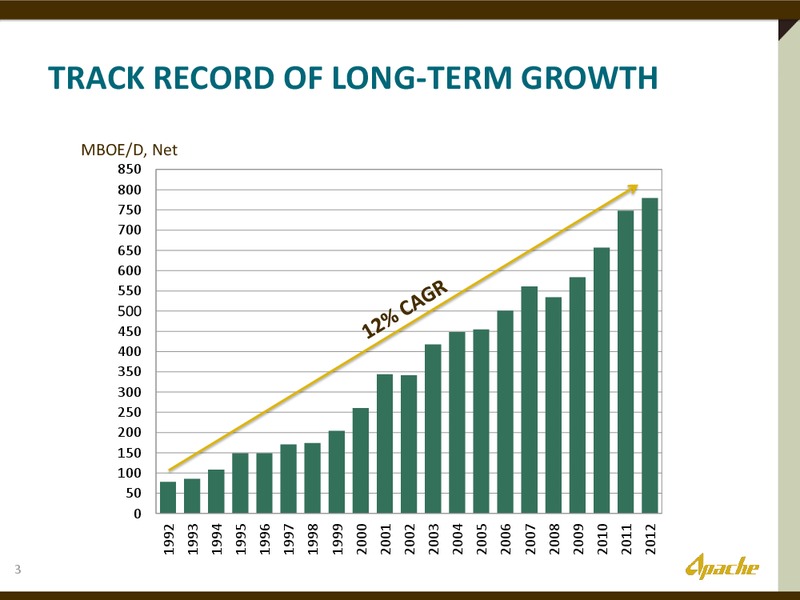 UBS GLOBAL OIL AND GAS CONFERENCE – Apache Corp – slide 2