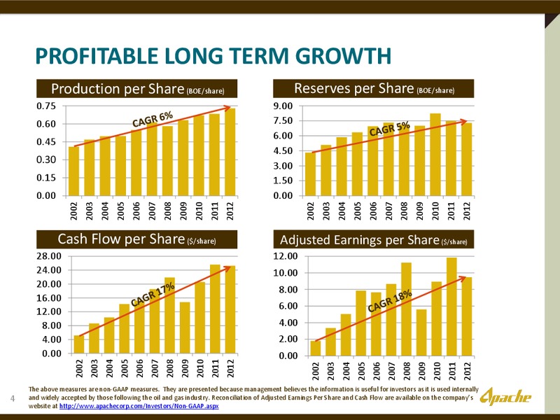 UBS GLOBAL OIL AND GAS CONFERENCE – Apache Corp – slide 3