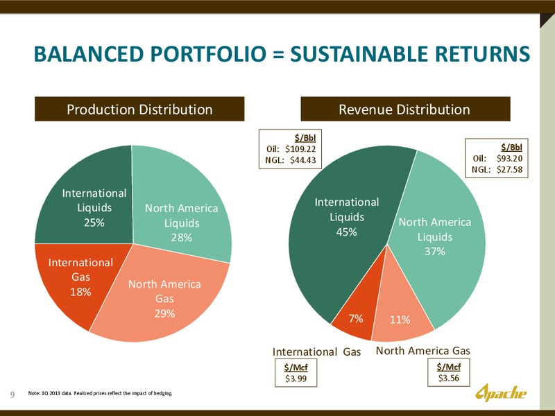 UBS GLOBAL OIL AND GAS CONFERENCE – Apache Corp – slide 8