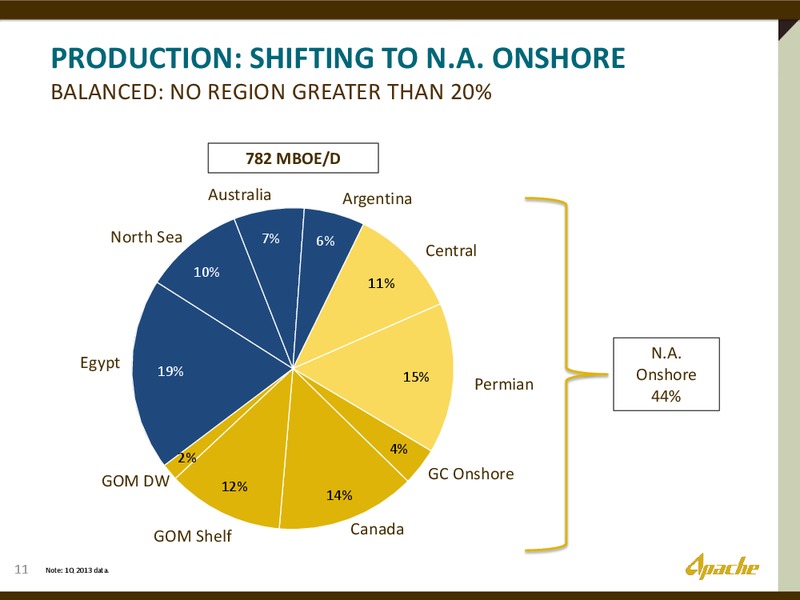UBS GLOBAL OIL AND GAS CONFERENCE – Apache Corp – slide 10