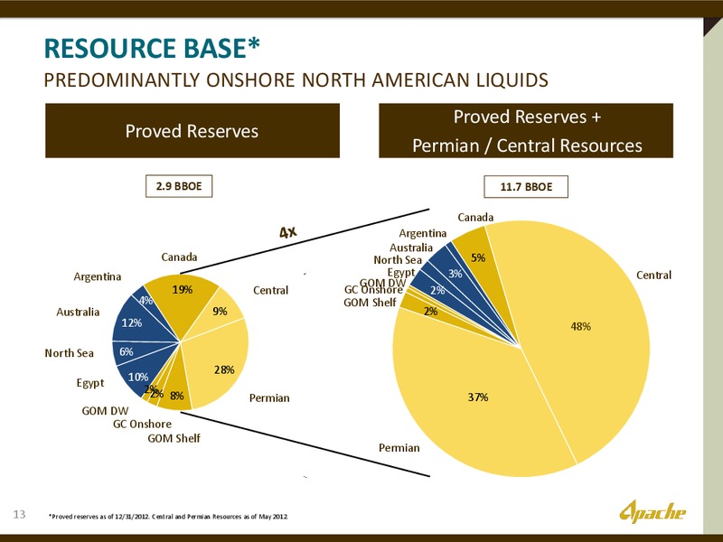 UBS GLOBAL OIL AND GAS CONFERENCE – Apache Corp – slide 12