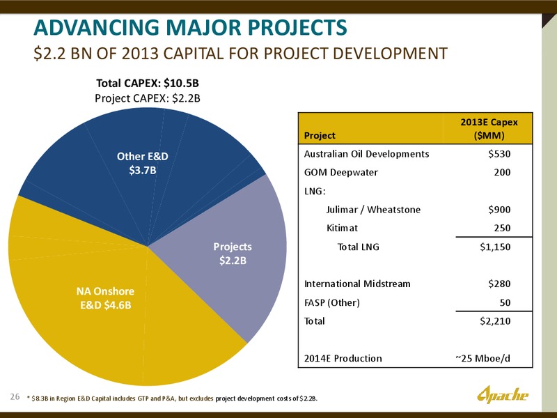 UBS GLOBAL OIL AND GAS CONFERENCE – Apache Corp – slide 25